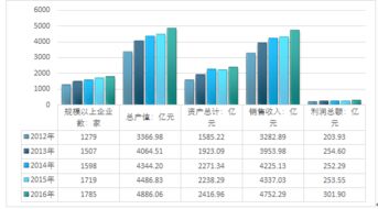 2018-2024年中國互聯(lián)網(wǎng)+肉制品及副產(chǎn)品加工市場深度調(diào)查與投資可行性報告